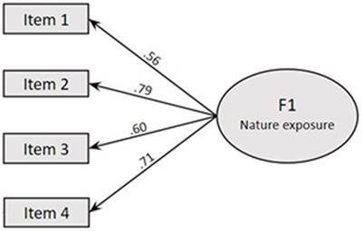 Assessing nature exposure: a study on the reliability and validity of a Portuguese version of the nature exposure scale